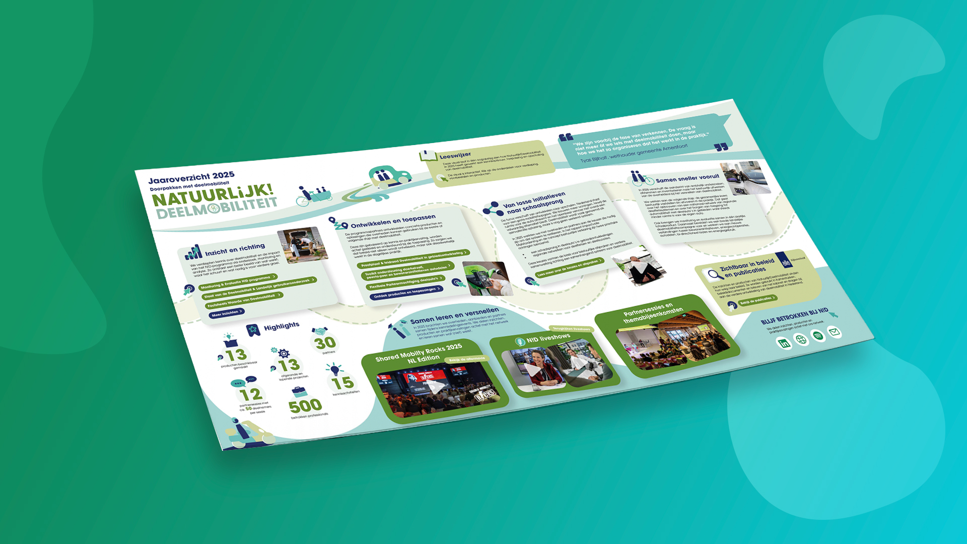 Mock-up van het jaaroverzicht 2025 van Natuurlijk!Deelmobiliteit met resultaten, projecten, evenementen en publicaties uit het programma
