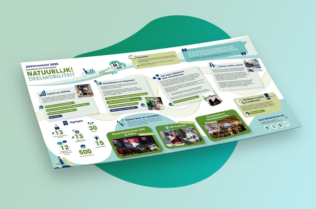 Mockup van het Jaaroverzicht 2025 van Natuurlijk!Deelmobiliteit.